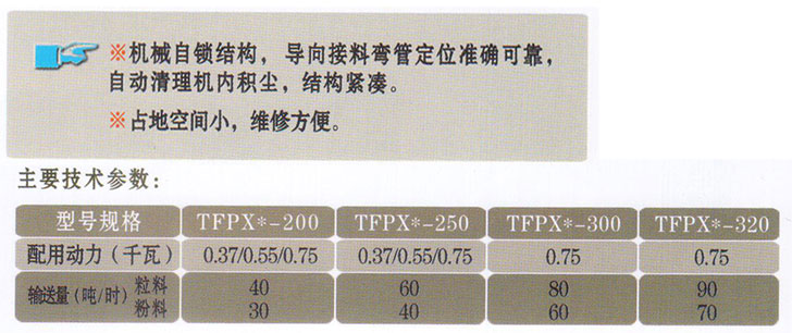 TFPX系列新型旋轉分配器2